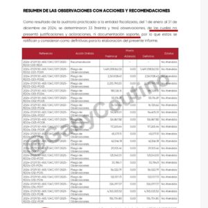 Más de cinco mil millones de pesos sin comprobar en la gestión de José Manuel Cruz Castellanos al frente de Salud Chiapas