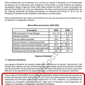 Chiapas aumenta el impuesto sobre Nóminas e Implementa nuevos Impuestos “Ecológicos” para 2026