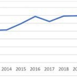 Percepción de inseguridad